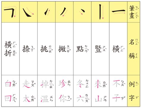 筆畫15的字|總畫數15畫的國字一覽